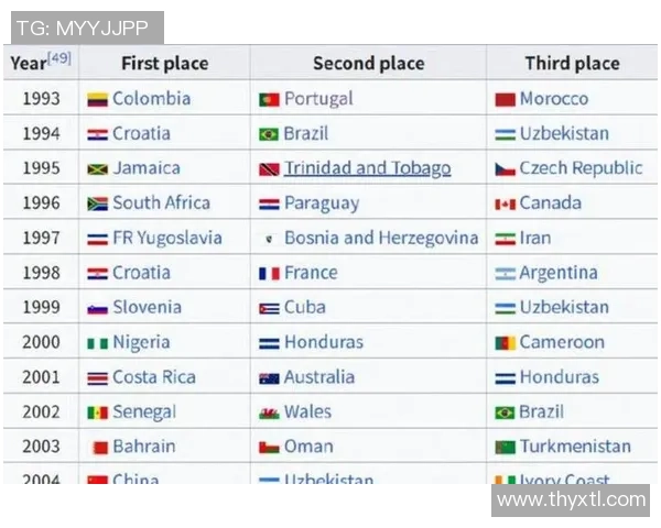 2025最新全球足球球星人气排行榜单全面解析与影响力对比 2025最新全球足球球星人气排行榜单全面解析与影响力对比