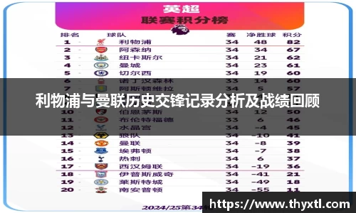 利物浦与曼联历史交锋记录分析及战绩回顾